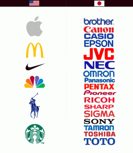 Graphical vs Typeface logo形态趣谈