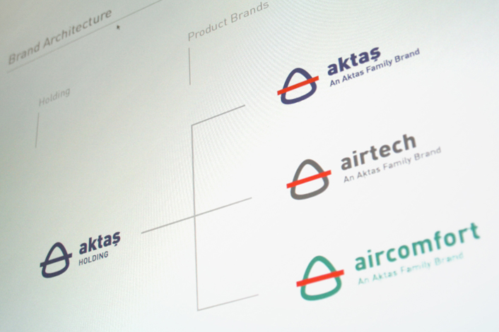 土耳其Aktas集团品牌重塑