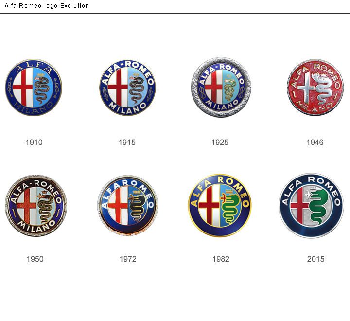 Alfa Romeo logo Evolution